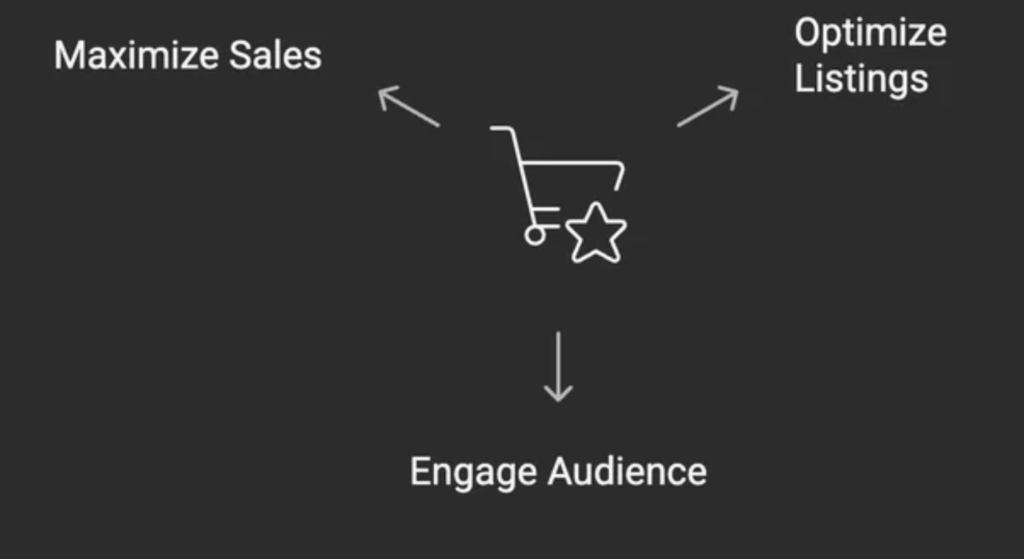 How to Optimize Your Listing After It Goes Live