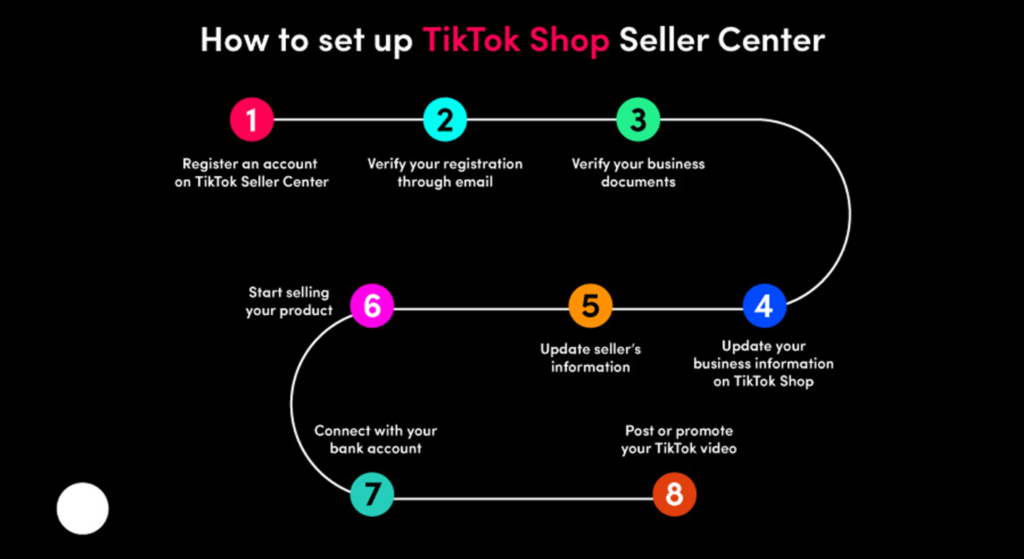 How to Select a Category in TikTok Shop Seller Center