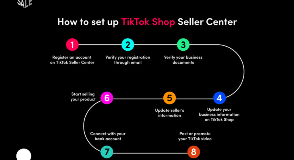 What TikTok Shop Actually Is and Why Most Beginners Start Wrong