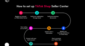 What TikTok Shop Actually Is and Why Most Beginners Start Wrong