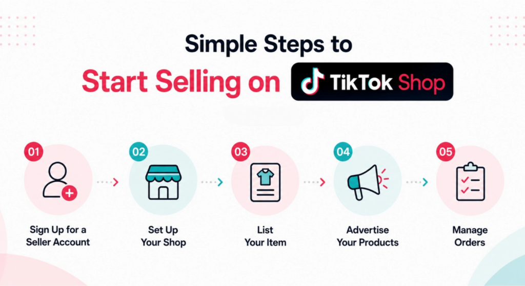 You Found the Right Starting Point. Here's What to Do First.